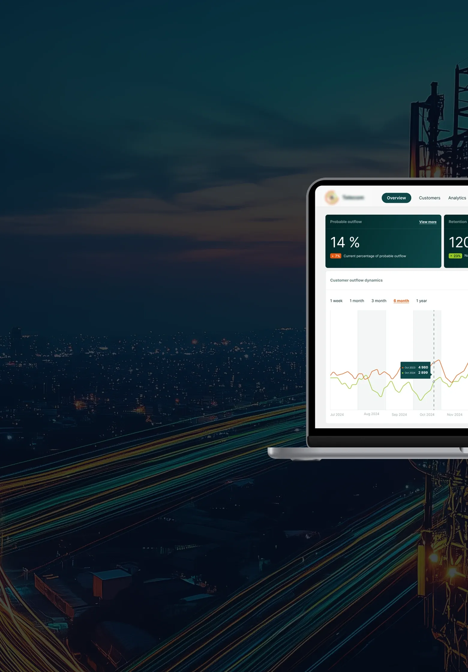 Big data in Telecom: User churn prediction