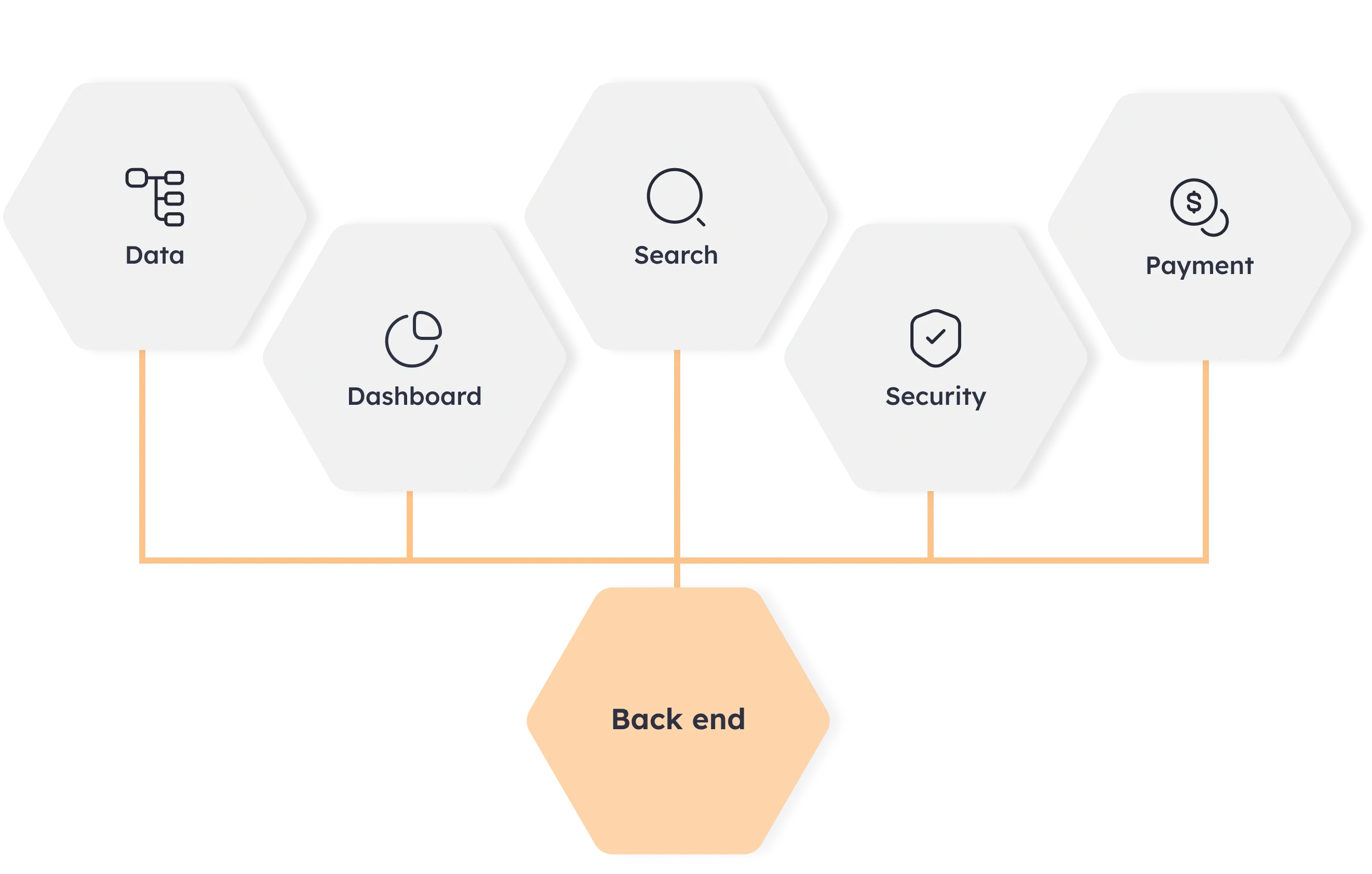 Backend processes behind the app