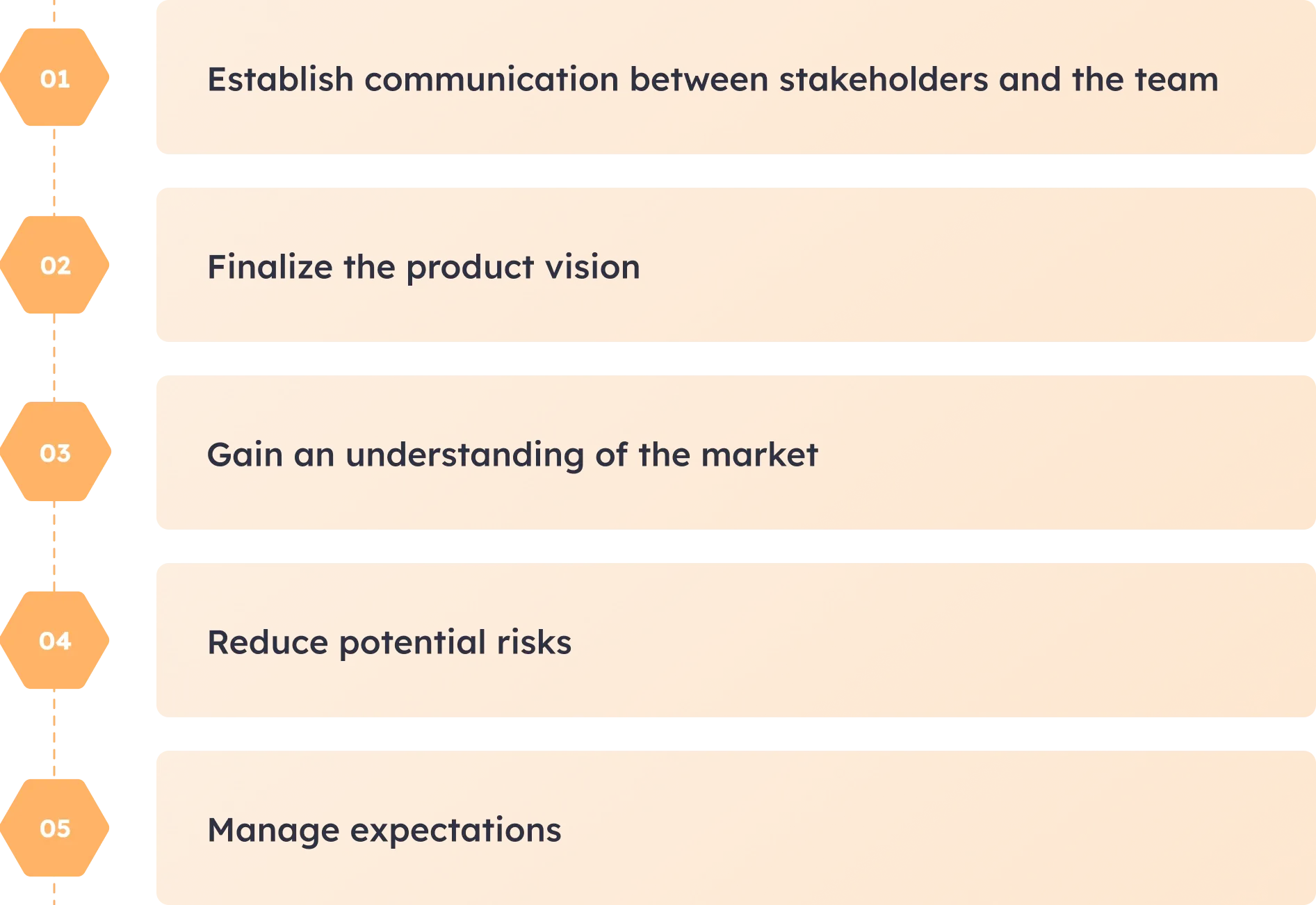 Software discovery phase benefits