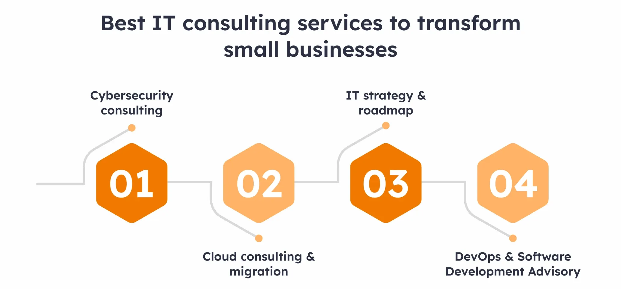 IT consulting services for SMBs
