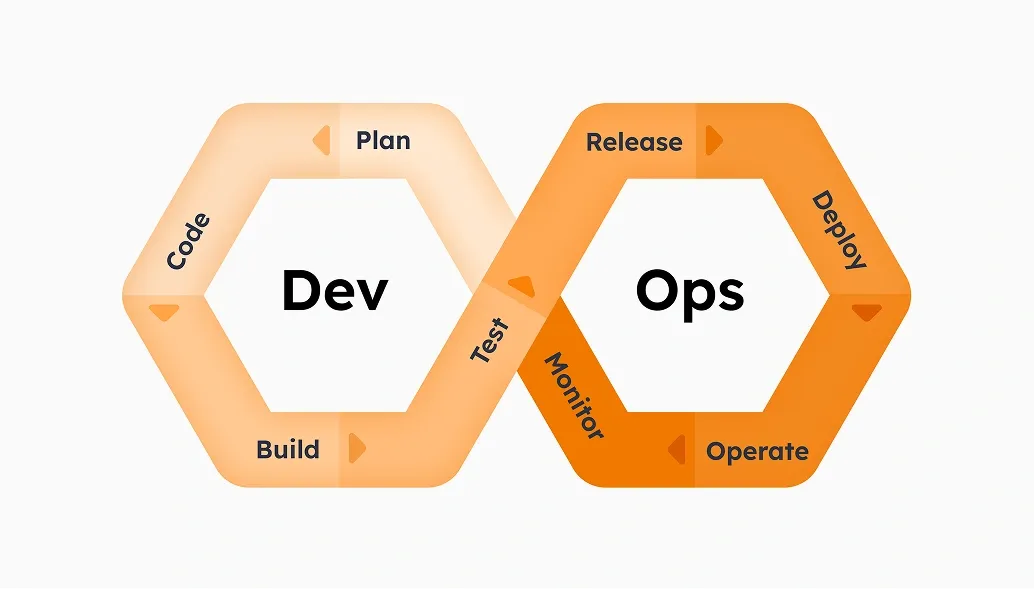 ci/cd cycle