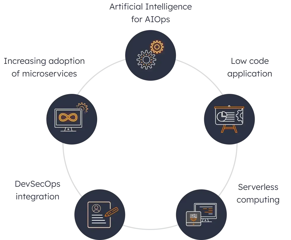 DevOps automation trends