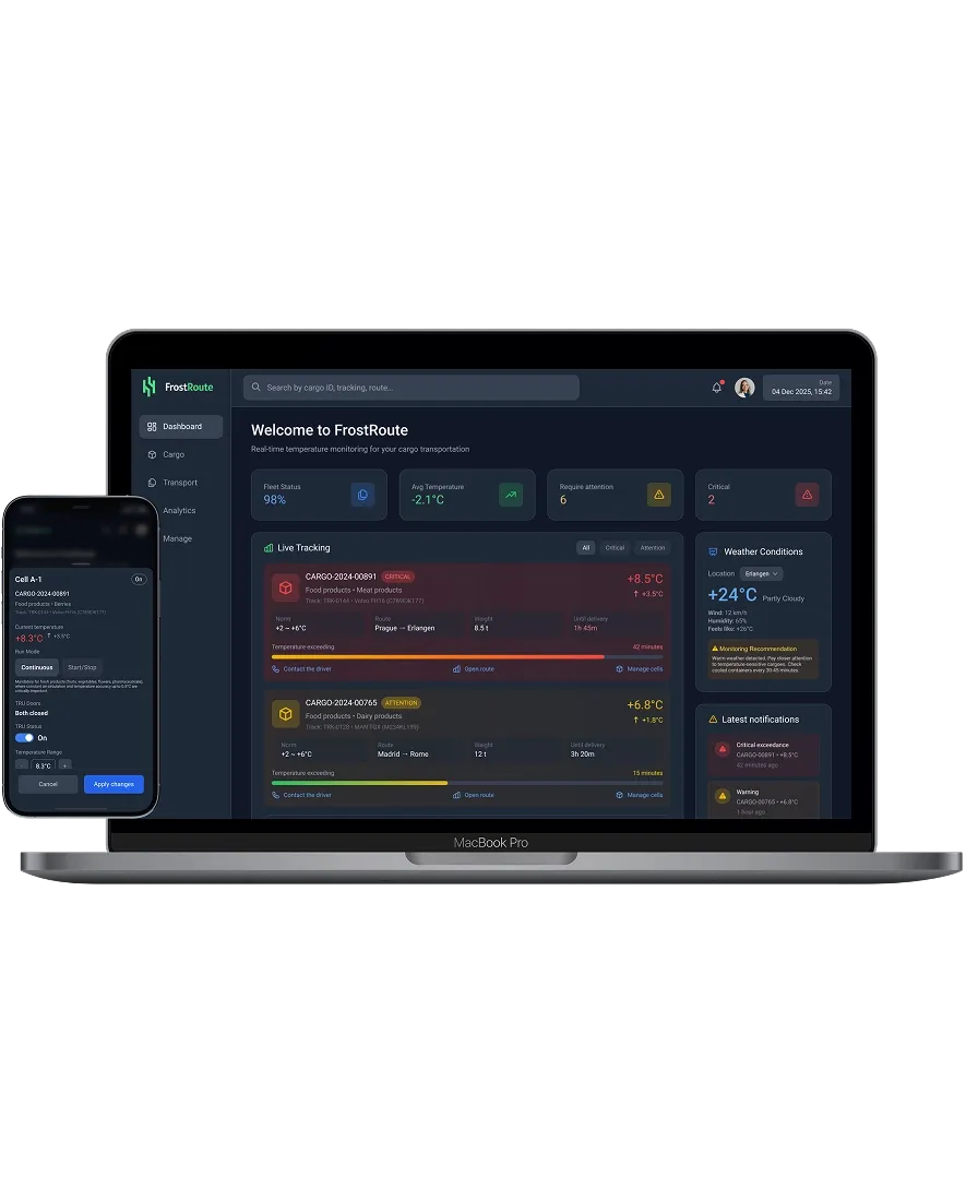 IoT Software Development 