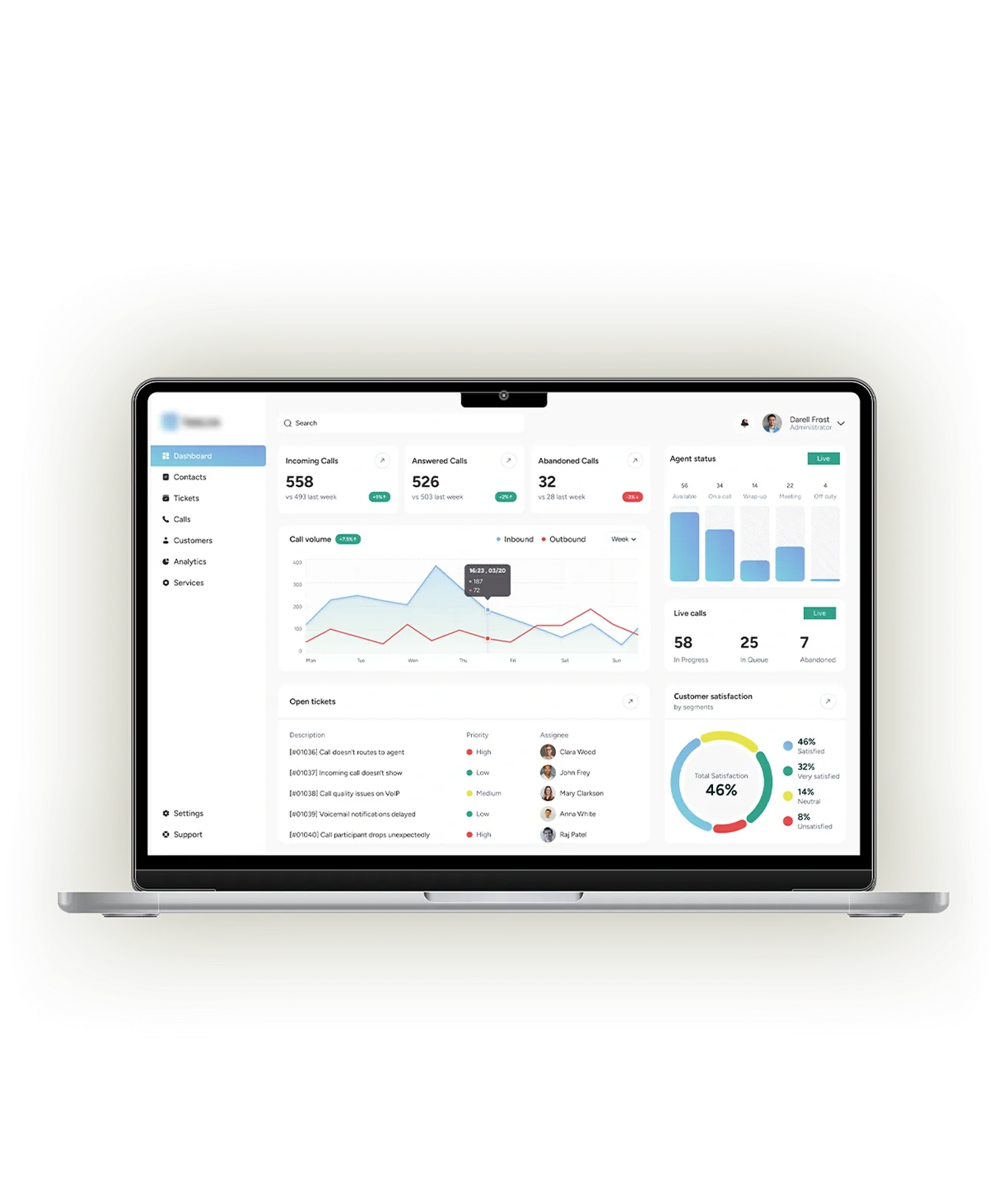 AI Call Center Software For Telecom