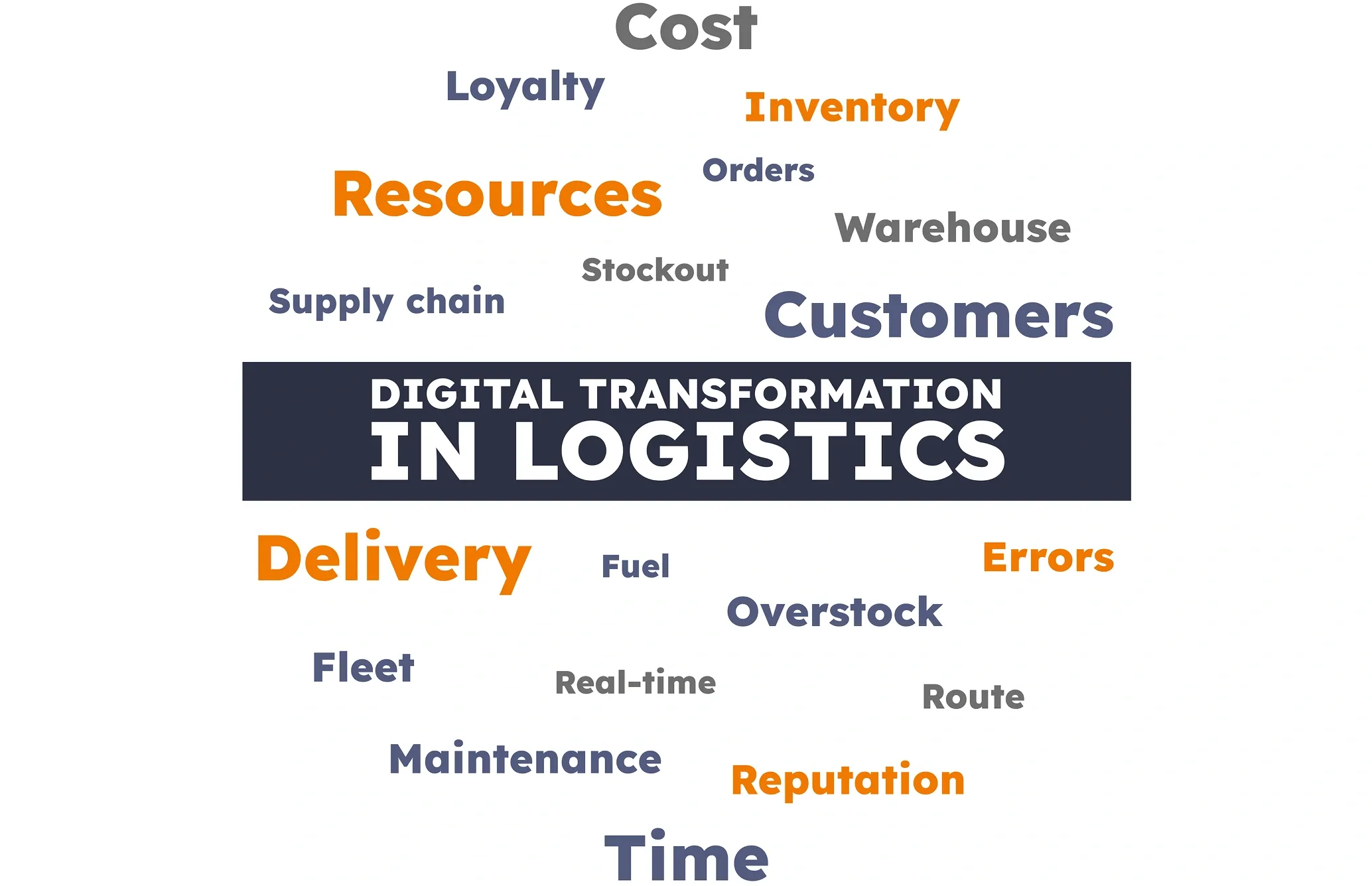Logistics circle