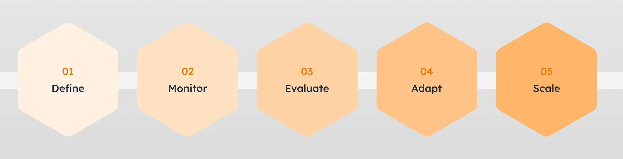 Logistics solutions