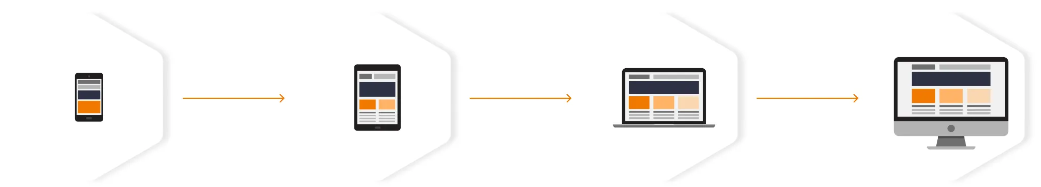 Mobile-first web design