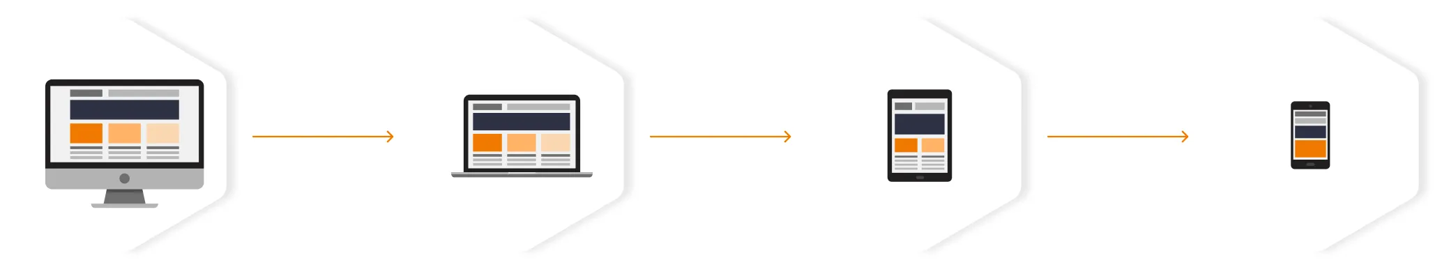 Responsive web design