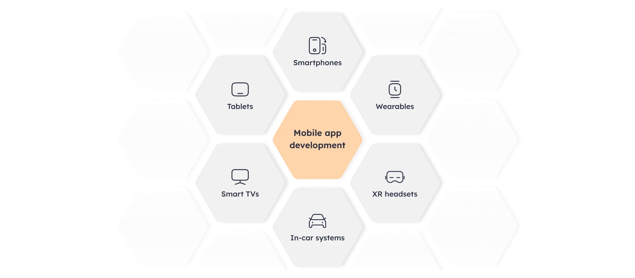 Mobile App Development