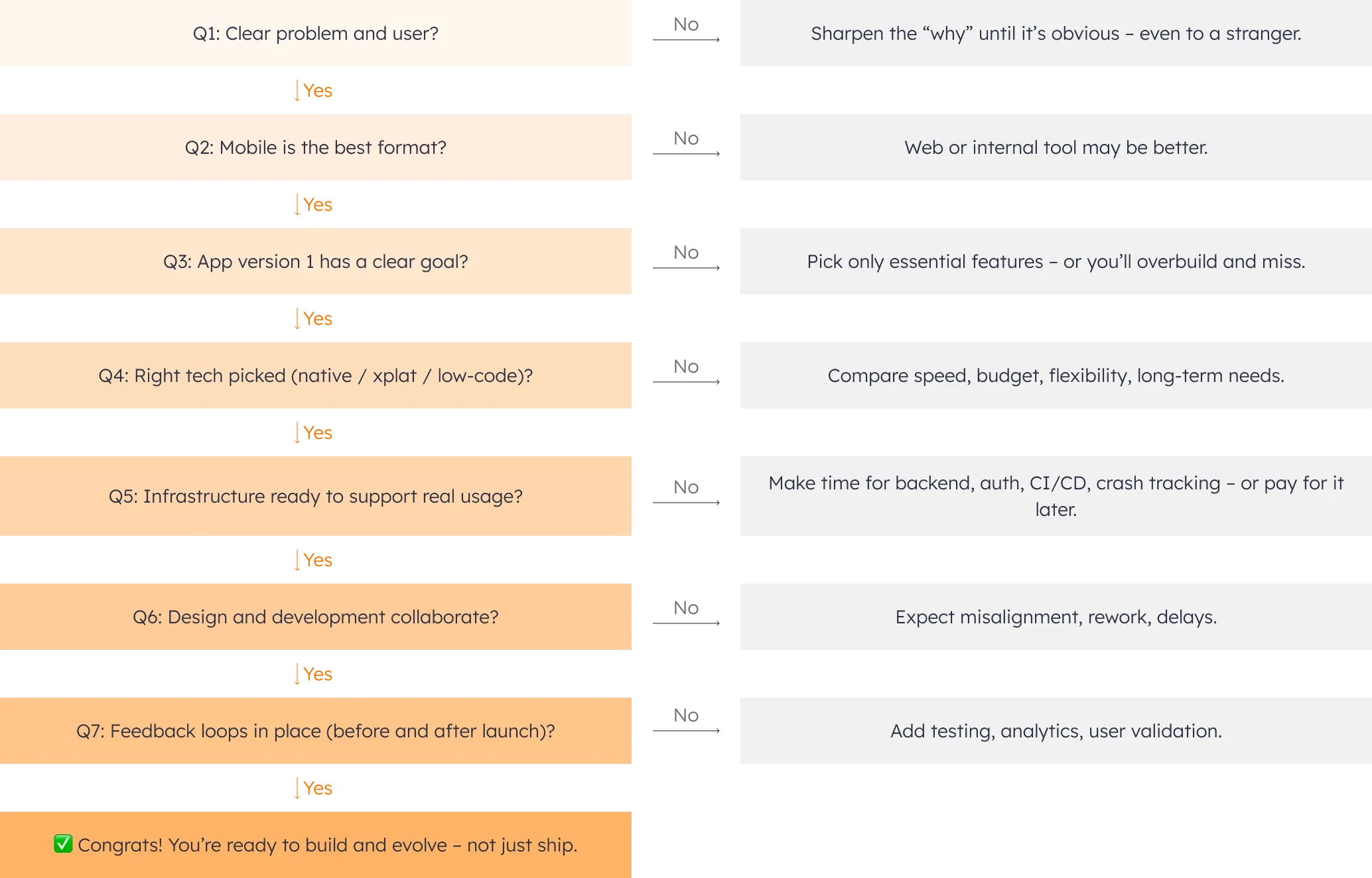 Sprint questions