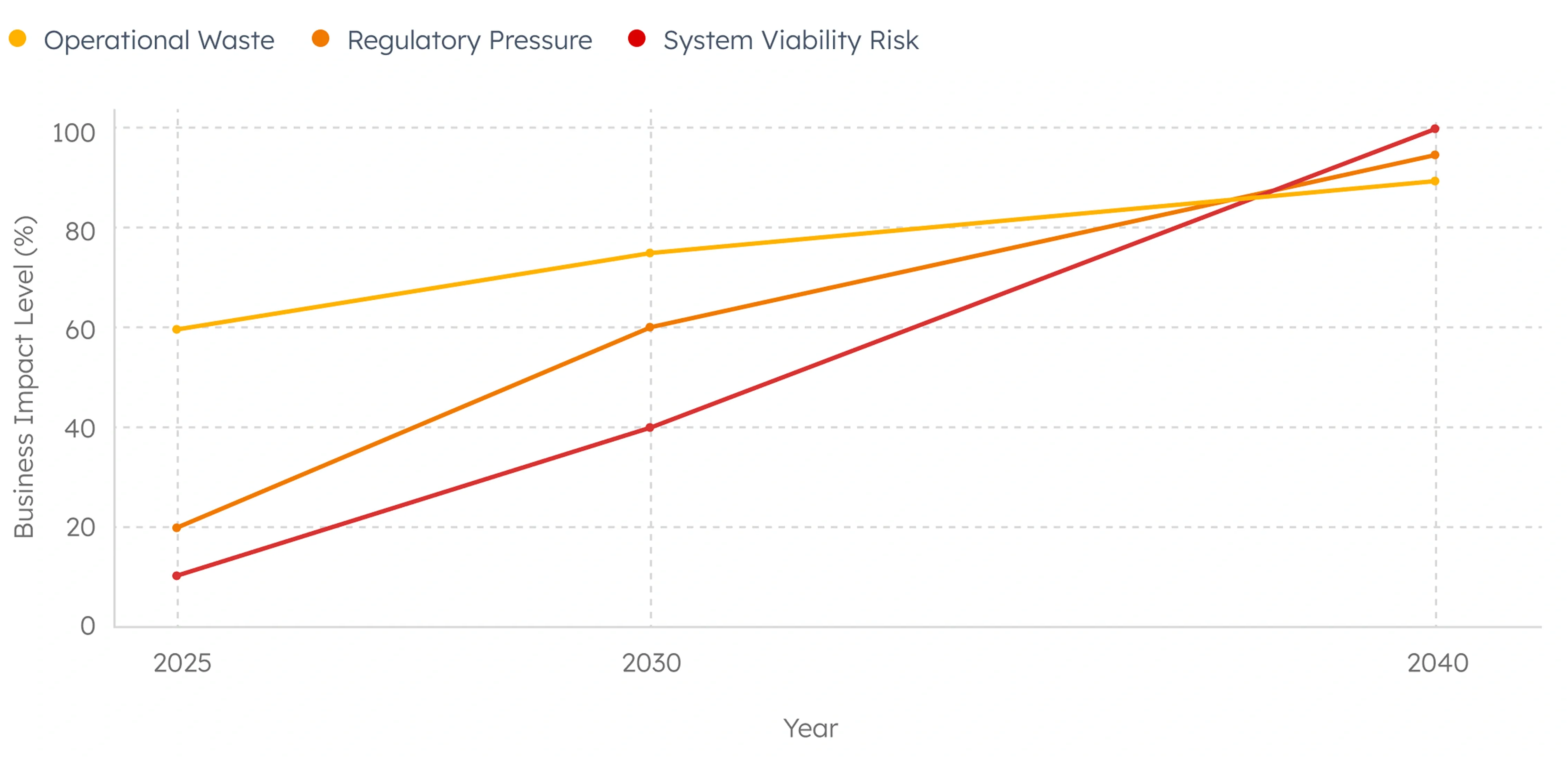 The hidden cost of unsustainable software is rising fast