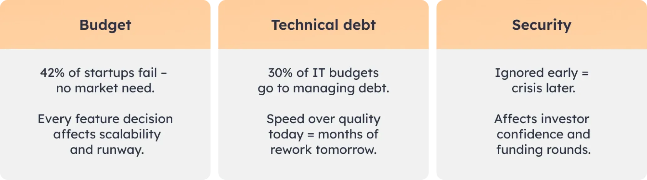 Technology challenges every startup faces Technology challenges every startup faces