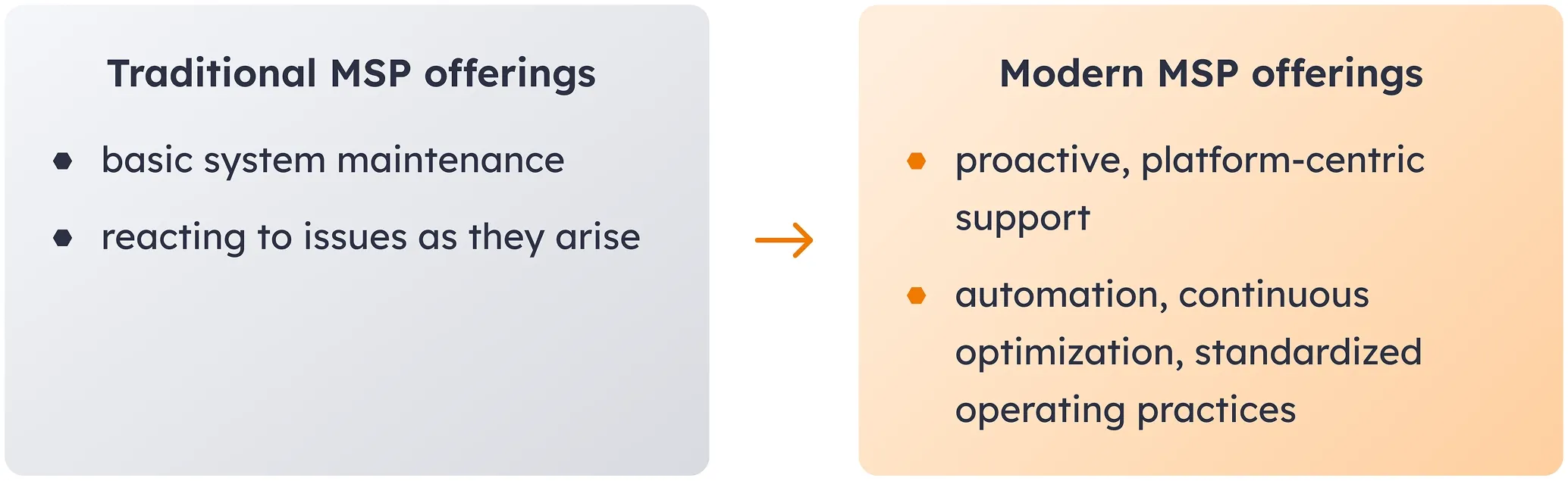 The shift from traditional to modern MSP offerings